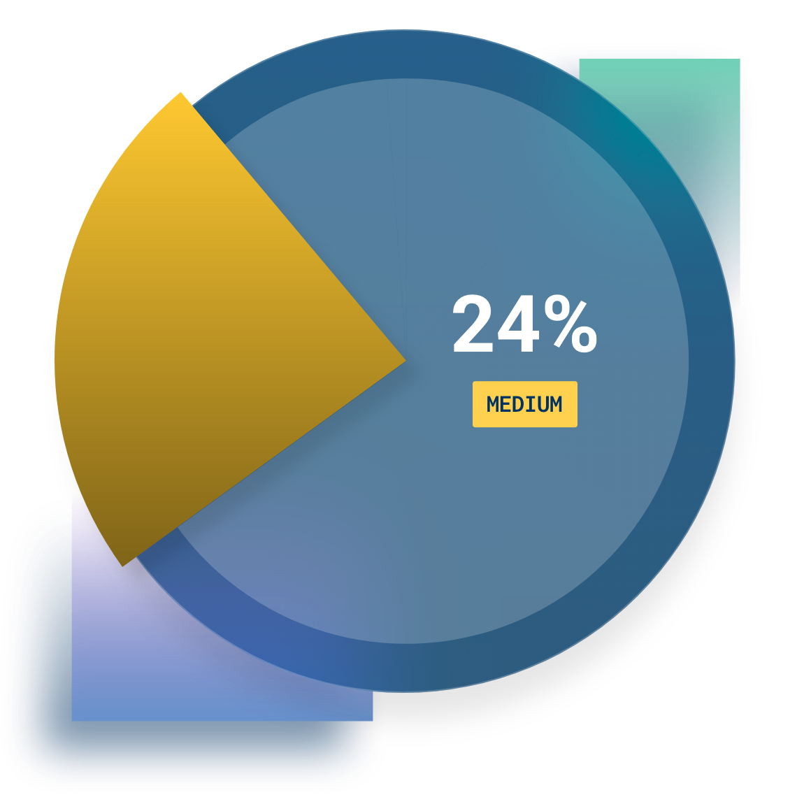 State Of Pentesting Report 2022 | Cobalt